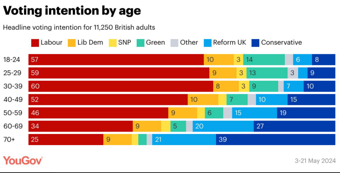 Thread 46 Sunak - don't rain on our parade
