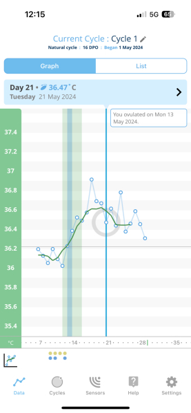 Success after a chemical pregnancy?
