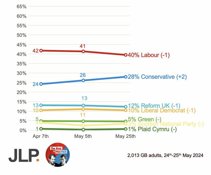 Thread 46 Sunak - don't rain on our parade