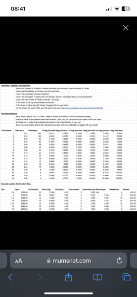 Mounjaro / Wegovy with > 5st / 30kg to lose