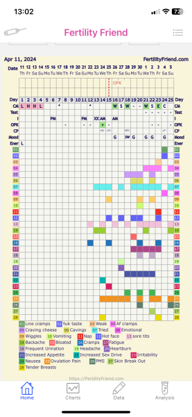 1dpo - Anyone want to join part 2