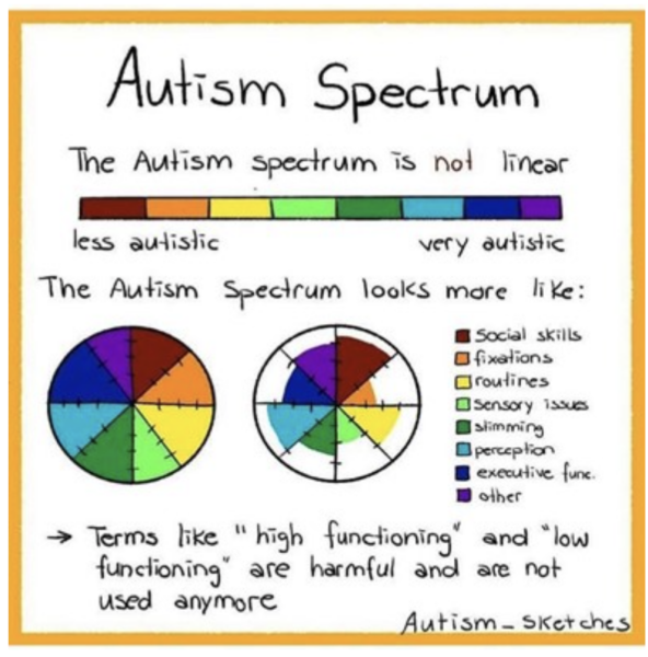 Autistic Traits in a Neurotypical Person.