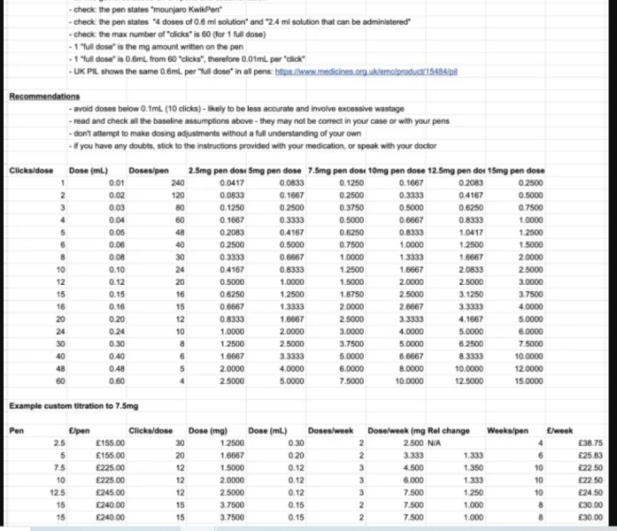 Continuing Mounjaro...part 7