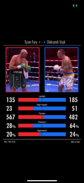 To ask if anyone else is watching Fury fight?