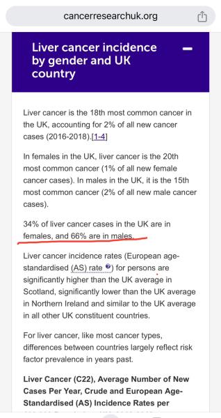 Testosterone gives transmen incontinence, bladder & bowel problems