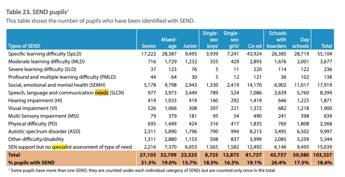How soon might a Labour Government put 20% VAT tax on private school fees?