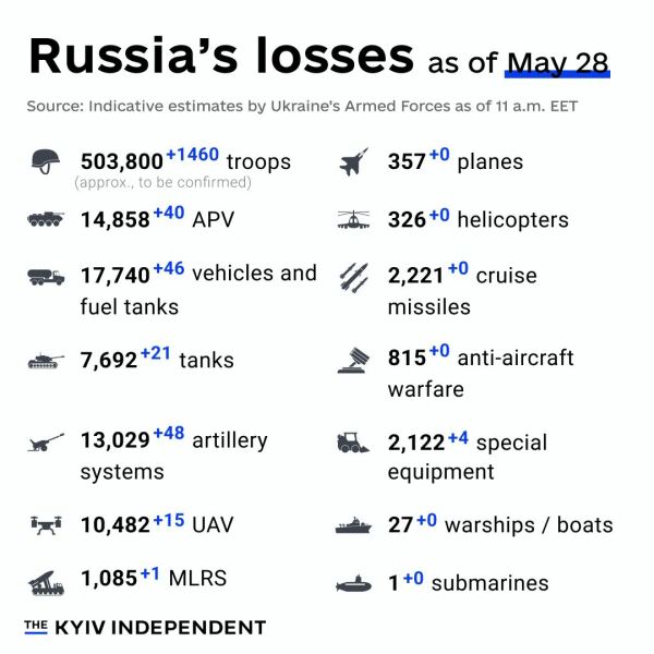 Ukraine Invasion: Part 49
