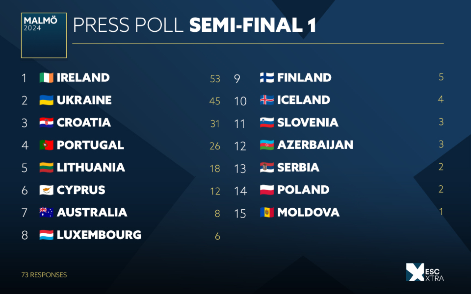 Eurovision 2024