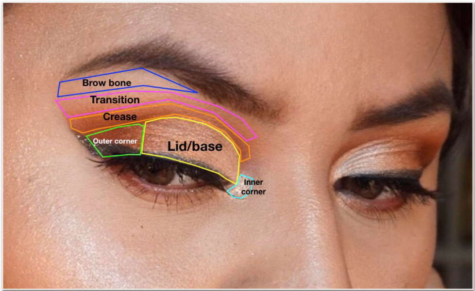Eye make up- am I dated?
