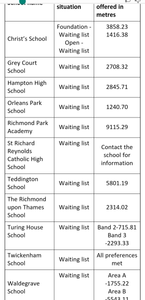 Where is a strategic place to move to in south London for secondary options
