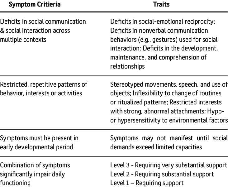 Autistic Traits in a Neurotypical Person.