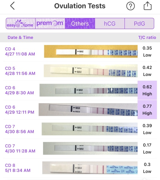 Help determining if I ovulated 6 weeks post D&C