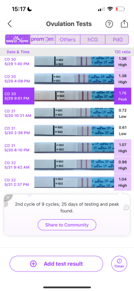 TTC after chemical pregnancy