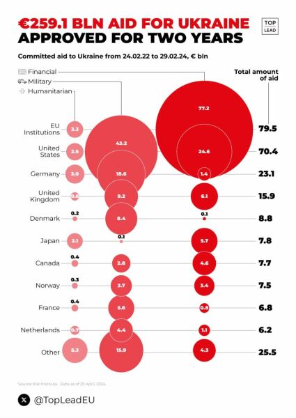 Ukraine Invasion: Part 48