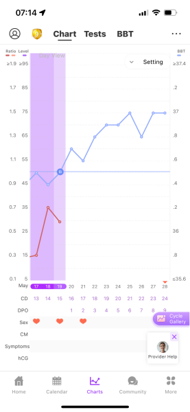 4dpo today. Anyone fancy sharing Premom cycle charts?