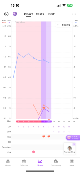 TTC after chemical pregnancy