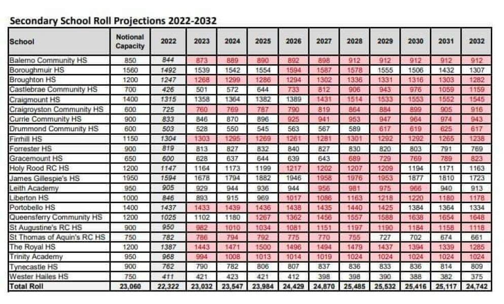 The Edinburgh Question: Labour's tax on private schools