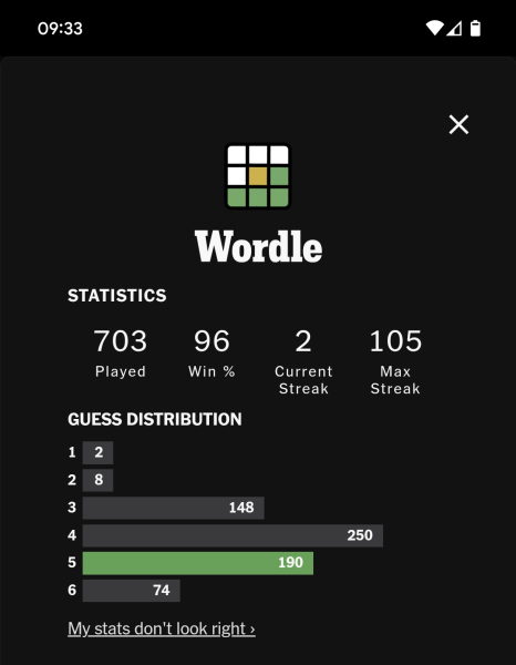 Fancy sharing your Wordle stats?