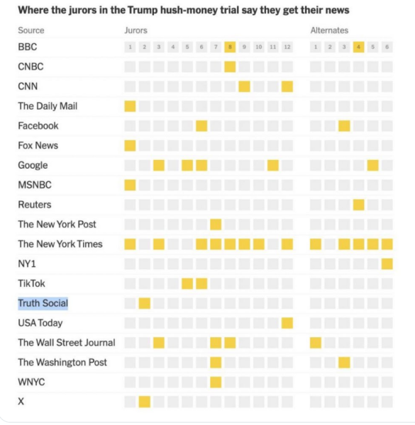 Trump Trial Time - banish all memories of Mueller.