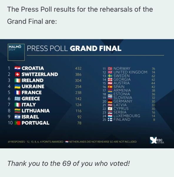 Eurovision 2024