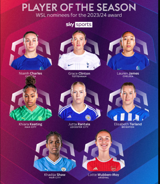 The Women's Rolling Football Thread season 2023-24