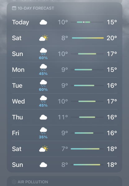 To feel the weather is actually now making me a terrible parent