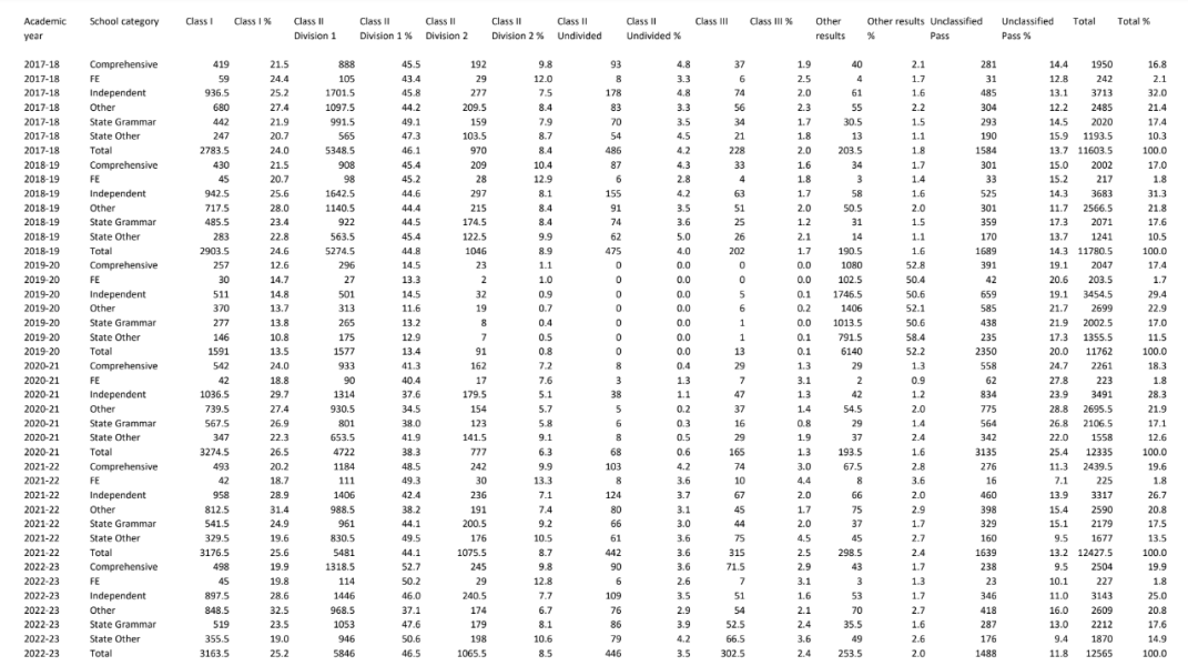 Labour’s plans for VAT on Private Schools