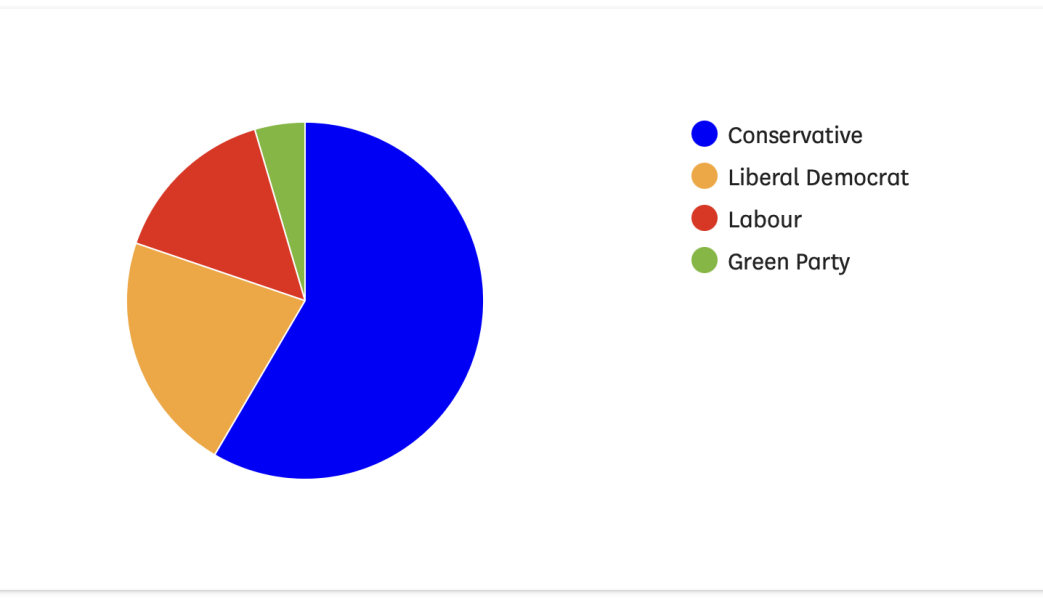 General Election 4 July 2024