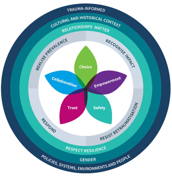 Support thread 12 for parents of young people with an eating disorder