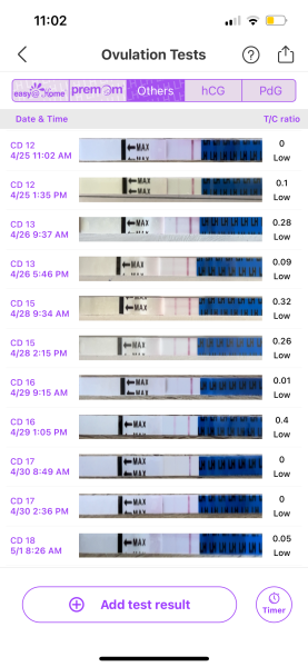 Ovulation strip test help, have I ovulated?