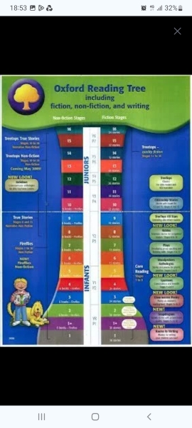 Oxford reading levels