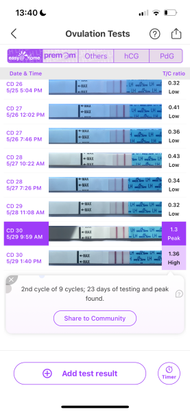 TTC after chemical pregnancy