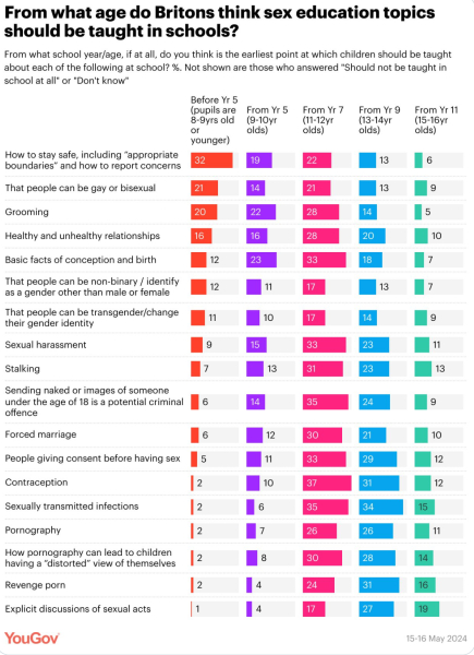Most Britons say that schools should teach about different gender identities