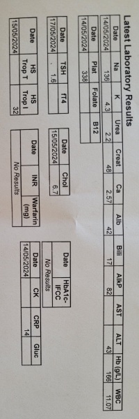 Interpretation of test results