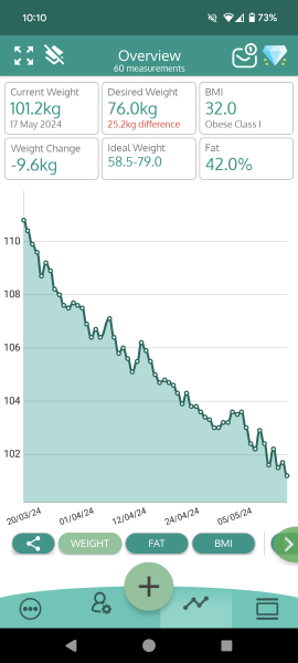 Continuing Mounjaro...part 9