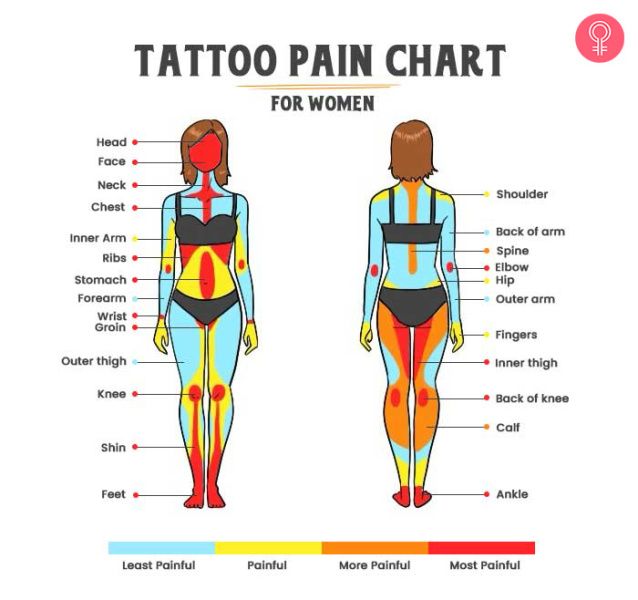How much does a tattoo hurt?