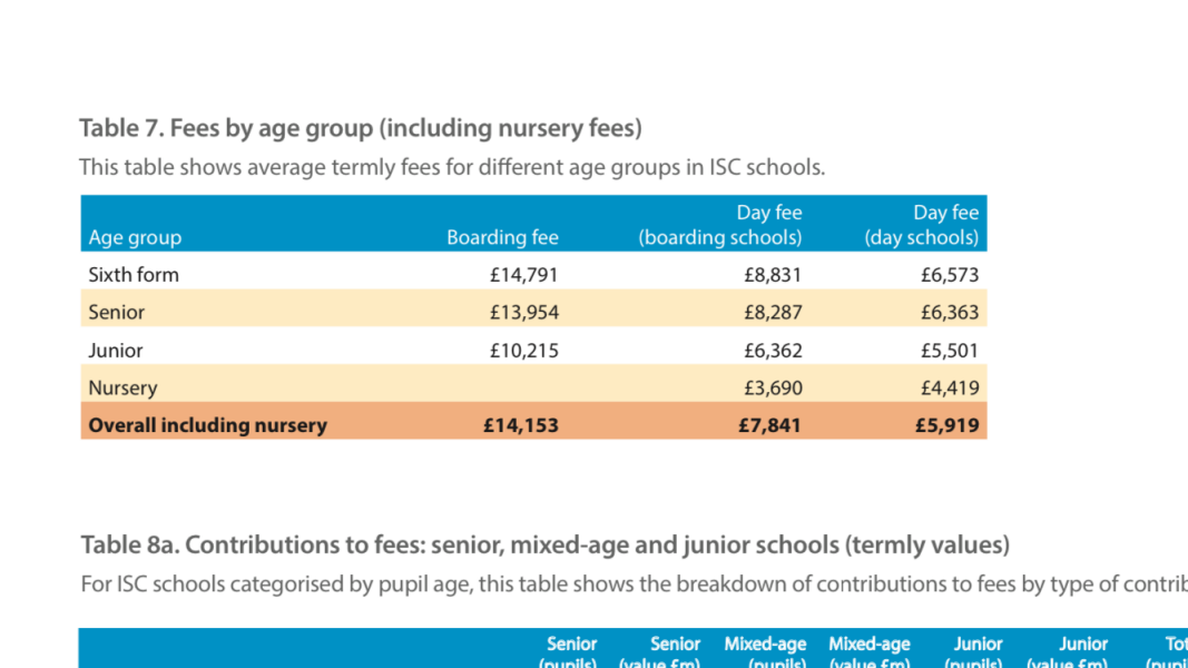 Labour, private schools VAT and universities