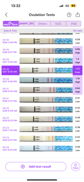 TTC after chemical pregnancy