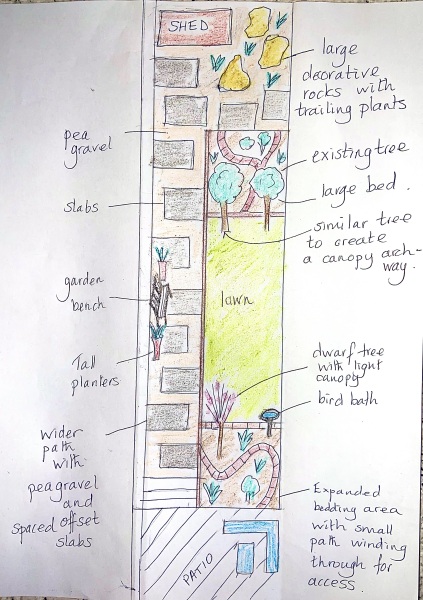 Garden design/planting