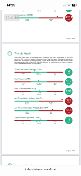 Thyroid results