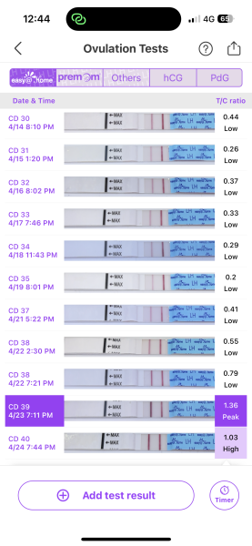 Ovulation help