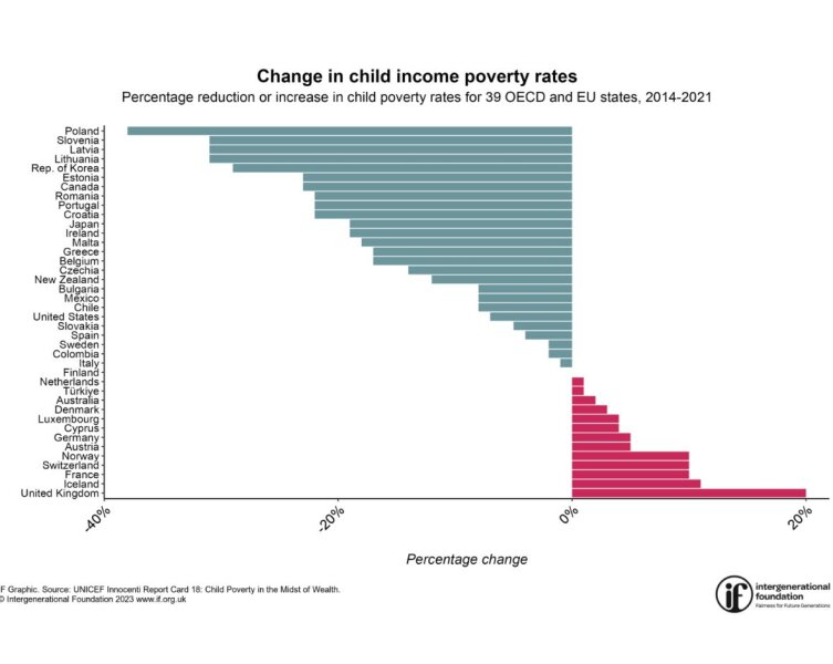 Is anyone still saying Brexit is good for the economy? 