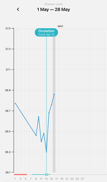 Help Confusion with clear blue digital ovulation test