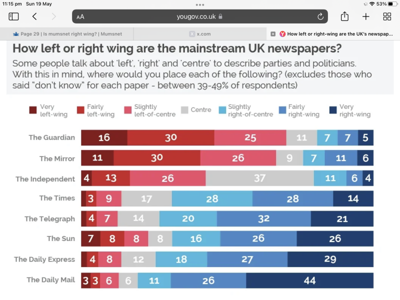 Is mumsnet right wing?