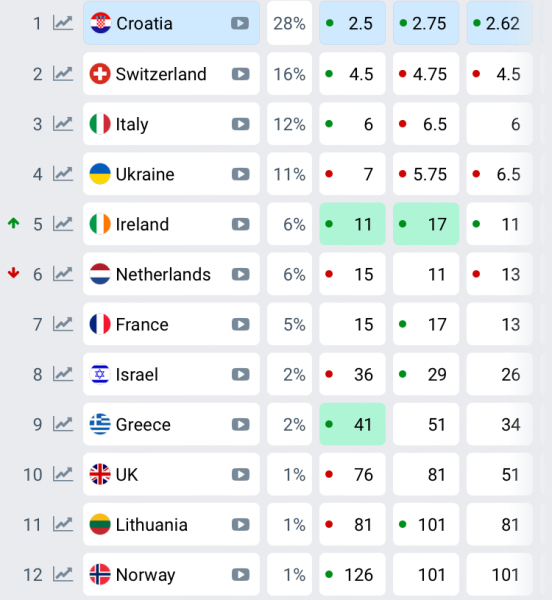 Eurovision 2024