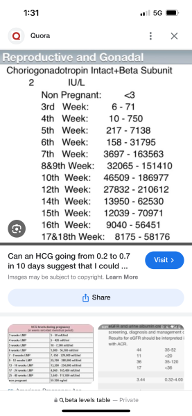 Anyone want to join for two week wait?