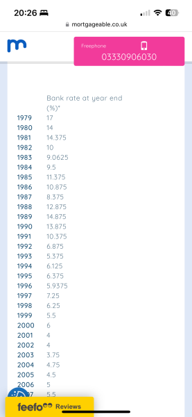 Mortgage interest calculation