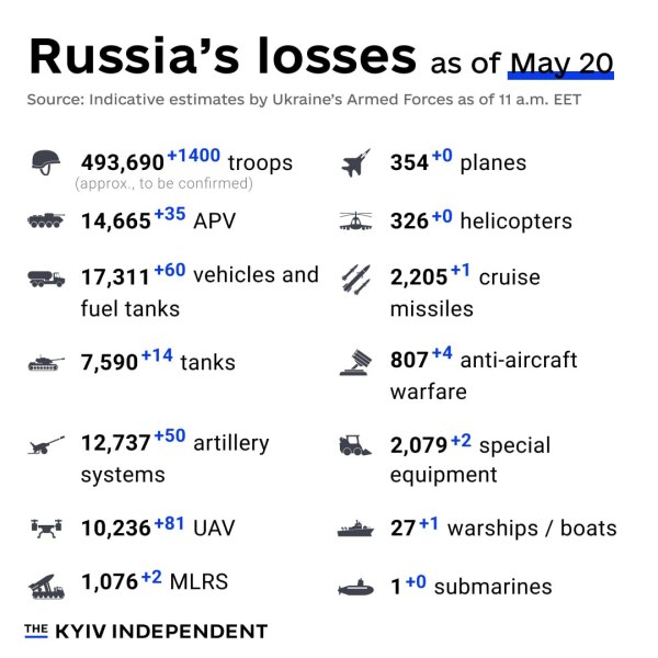 Ukraine Invasion: Part 49