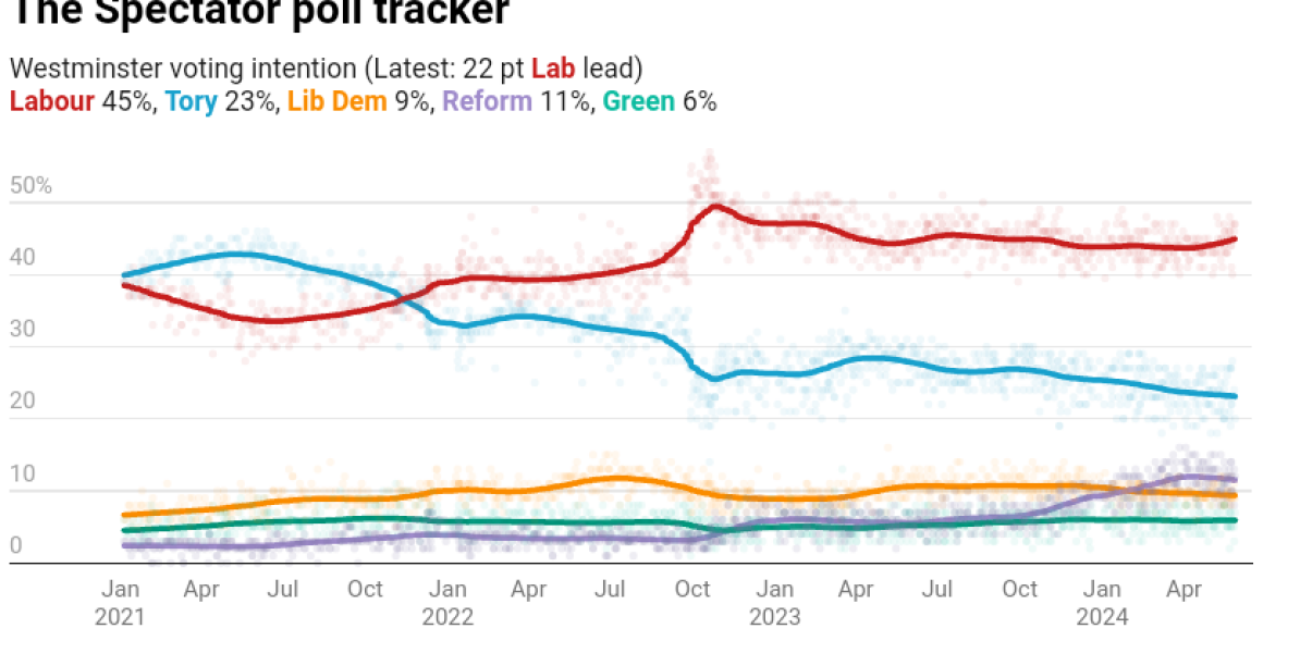 To think the UK will become a barren, post-apocalyptic, dystopian, hell-scape if Labour win?