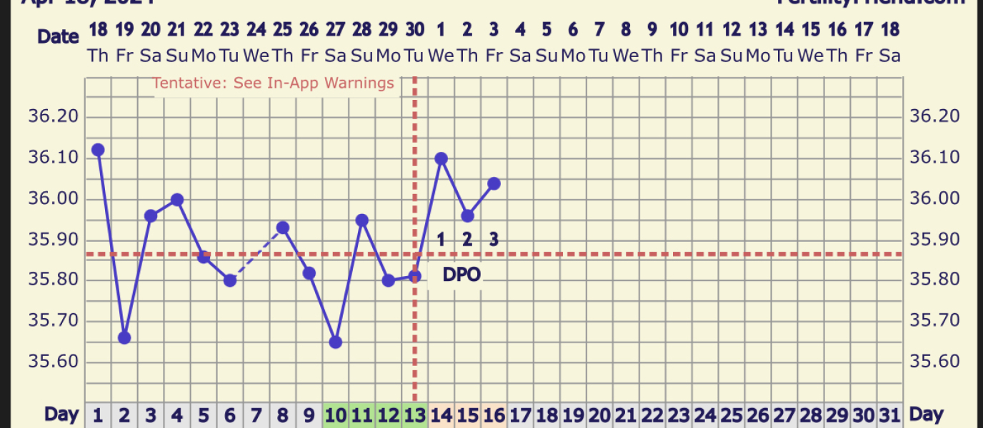 1 dpo.. am I out?
